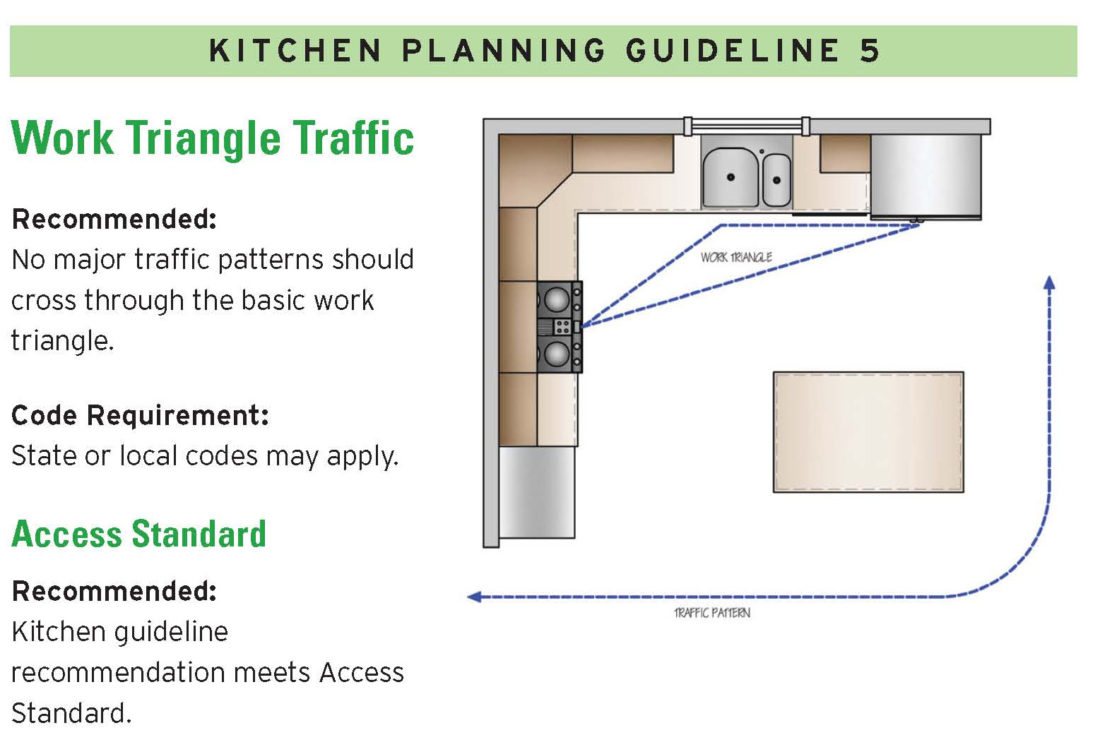 A Galley Kitchen Remodel   Kitchen Guidelines 2012 Page 05 2 1100x735 