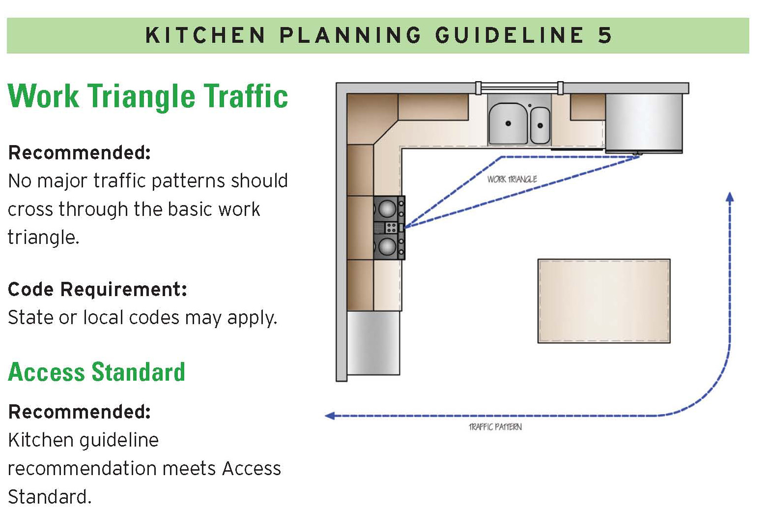 kitchen-guidelines-2012_page_05_2