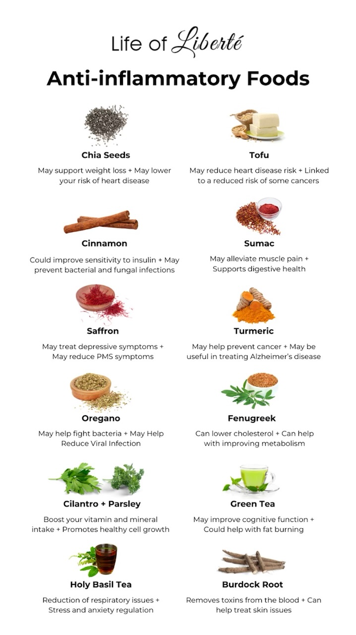 anti-inflammatory foods (1)