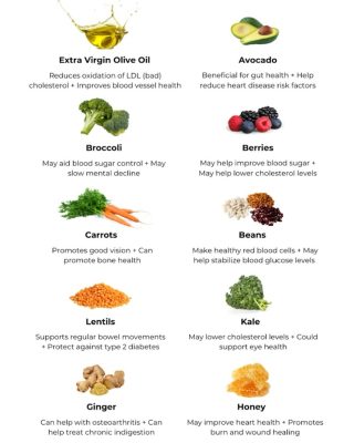 anti-inflammatory foods
